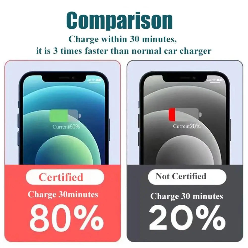 Car Charger Dual USB Ports 120W+PD20W Super Fast Charging With Digital Display Quick Charging Adapter For IPhone Samsung Xiaomi